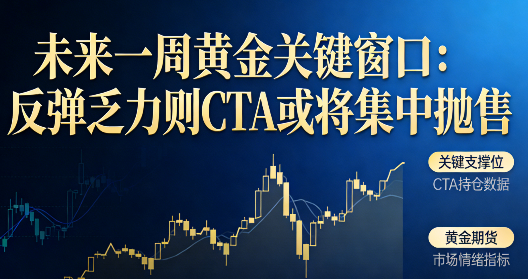 道明证券预警：金价一周内若无强势反弹，CTA 抛售风险陡增