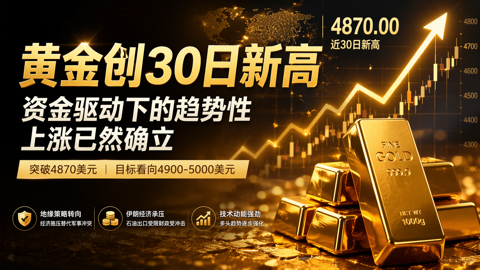 黄金创30日新高：资金驱动下的趋势性上涨已然确立