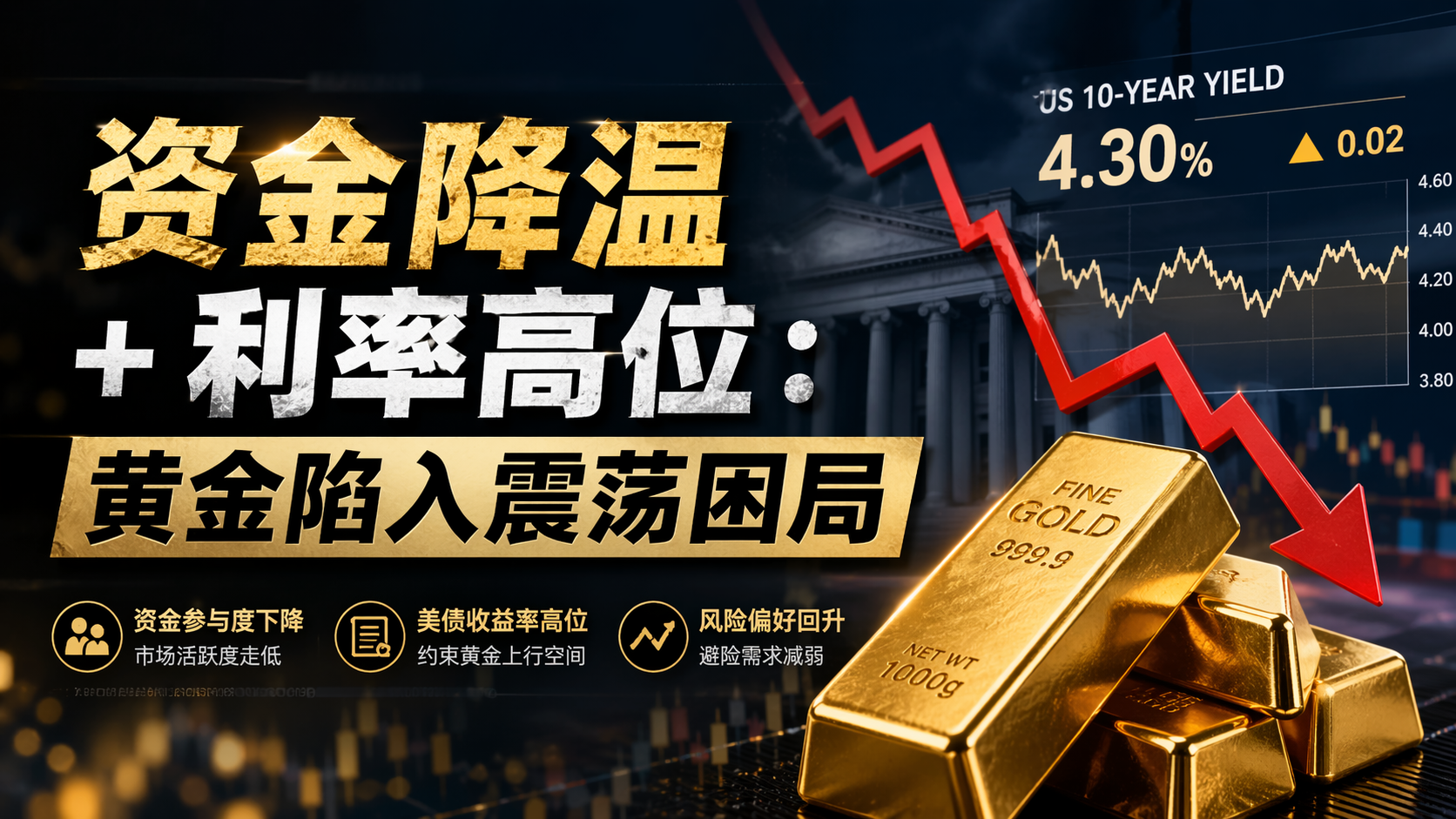 黄金资金退潮遇上高收益率约束：短期行情为何陷入“无方向震荡”？