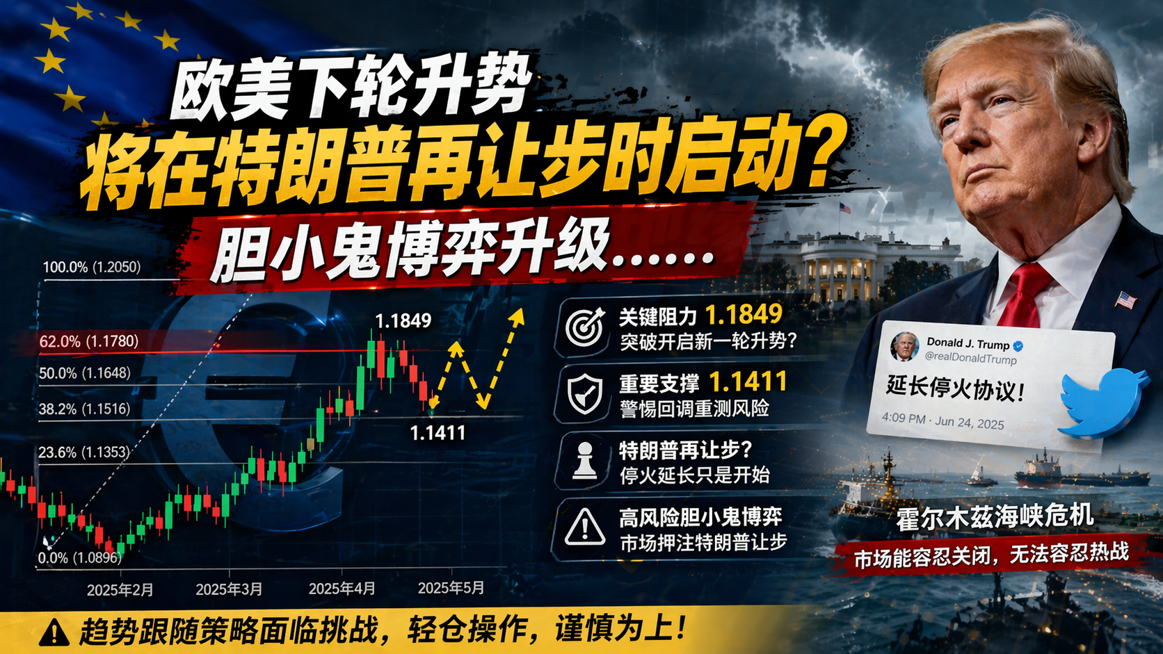 从技术阻力到政治博弈：欧元走势陷入高不确定性区间