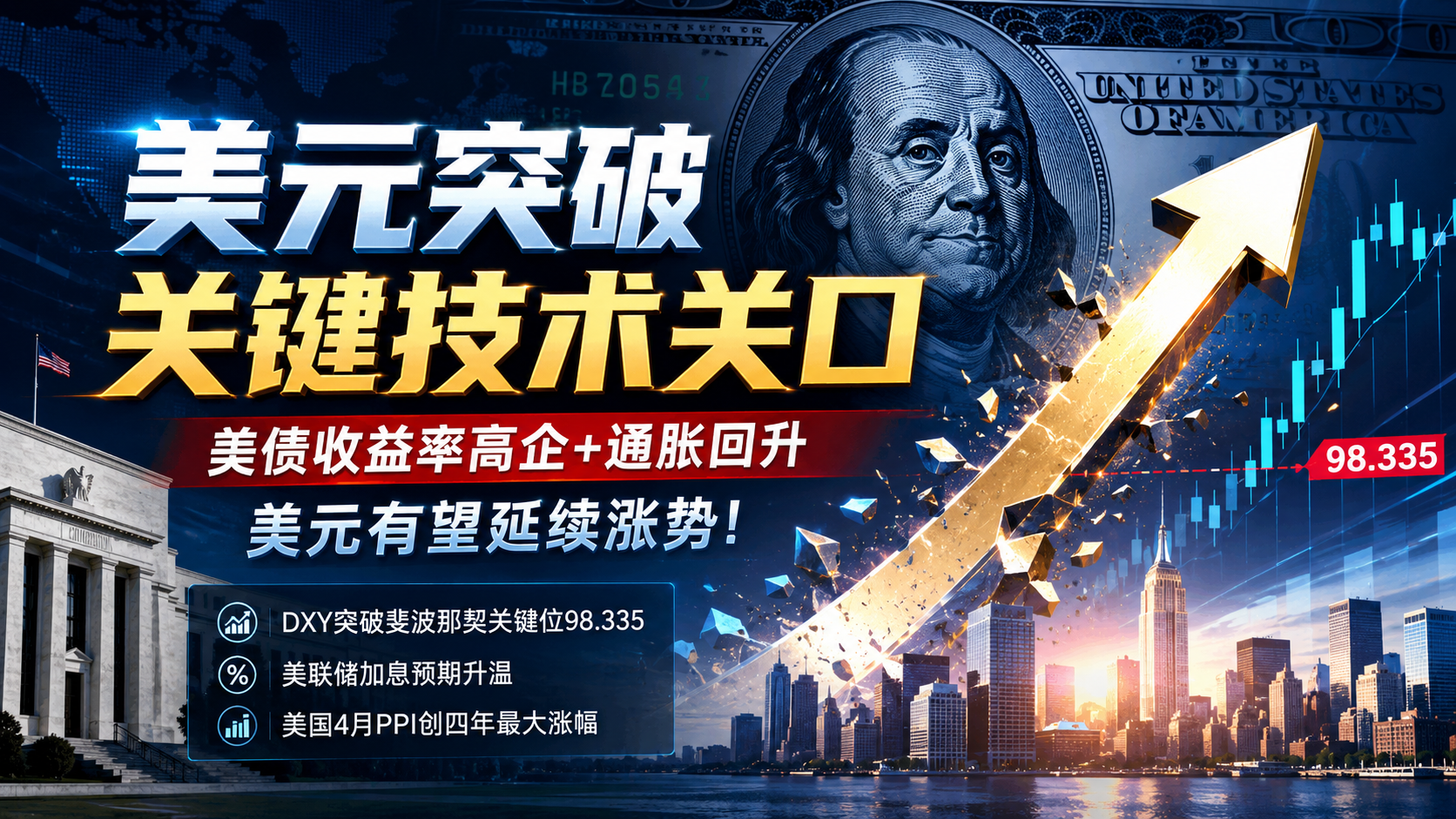 美元强势突破关键阻力，“更久高利率”预期推动涨势升级