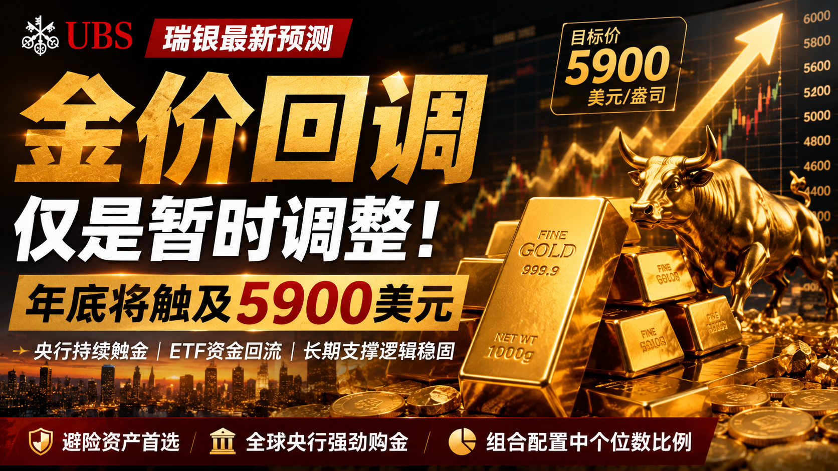 瑞银：黄金近期回调不改长期牛市，年底或上看5900美元