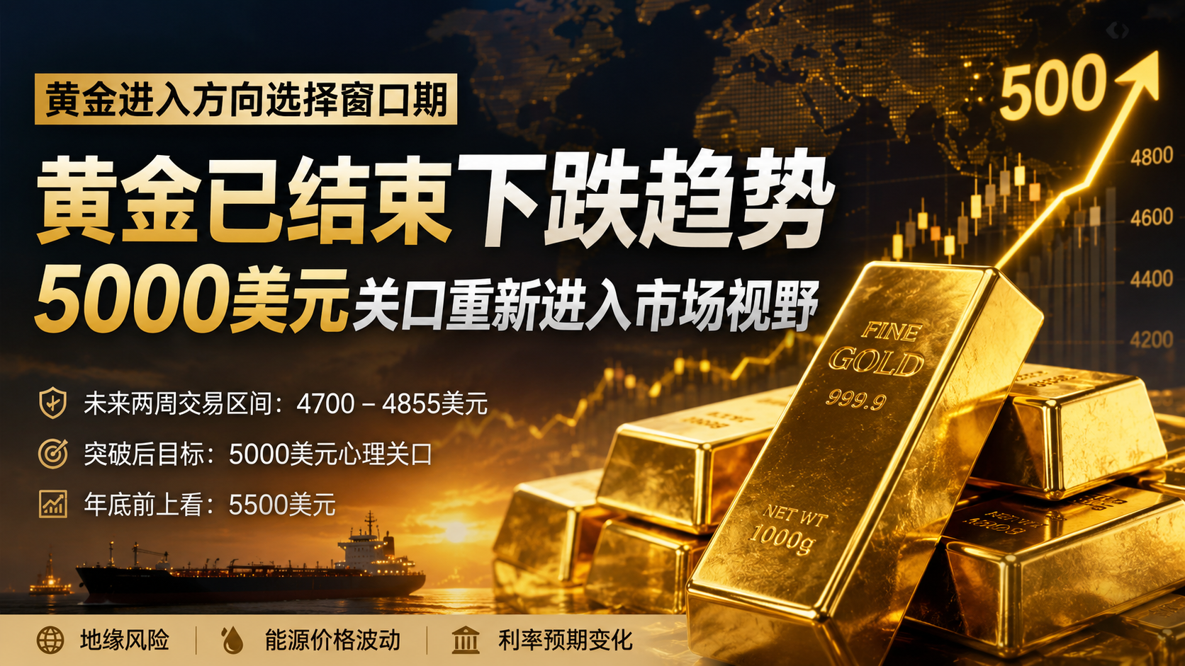 黄金4700上方持续企稳，市场等待新一轮突破信号