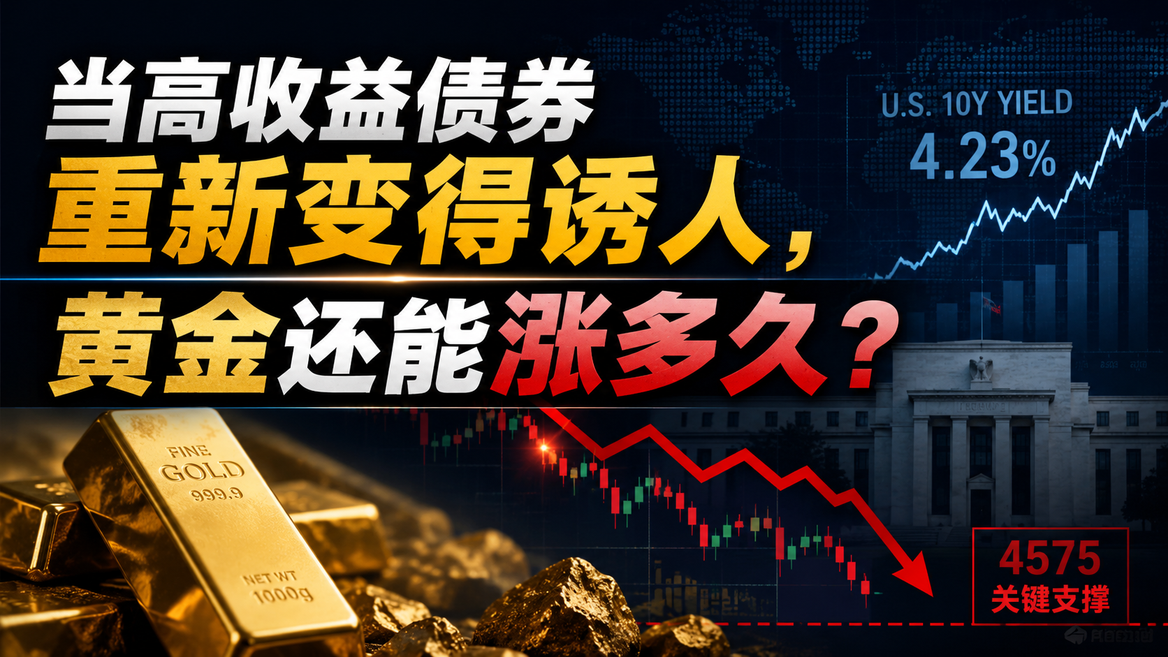美联储降息预期崩塌，国际现货黄金或进入深度调整阶段
