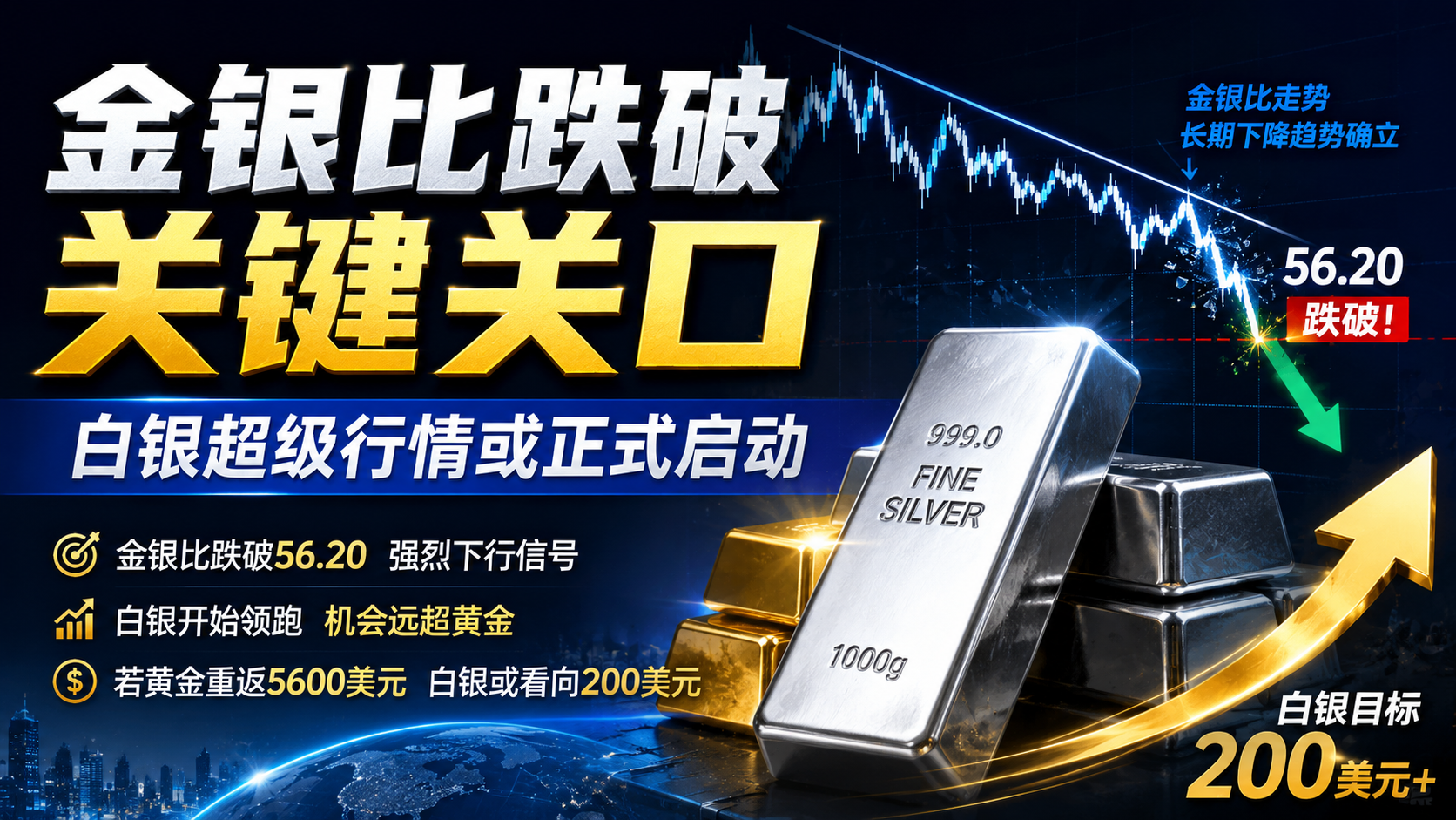 金银比持续下行，国际现货白银或迎爆发式上涨阶段