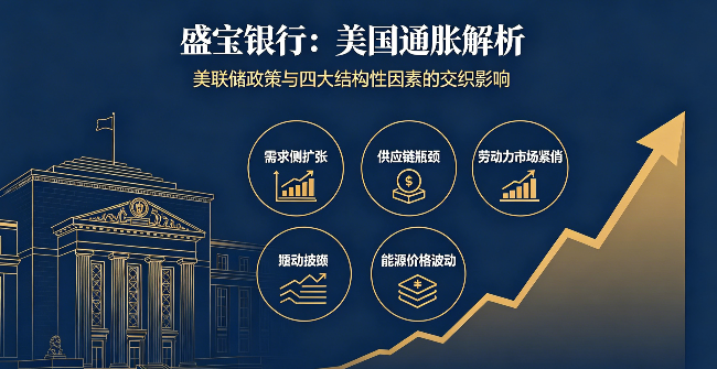 盛宝银行：美国通胀再度加速，四大结构性因素铸就其强粘性
