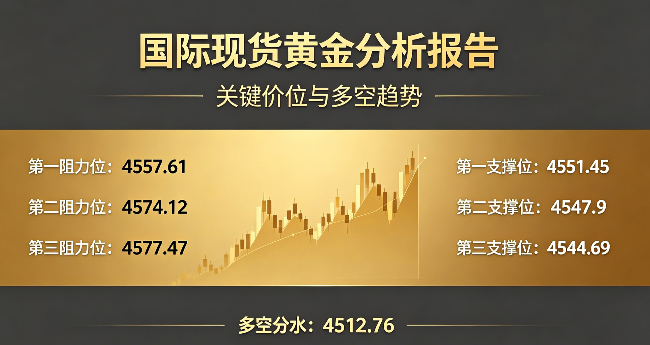 国际现货黄金短期技术格局与交易策略分析