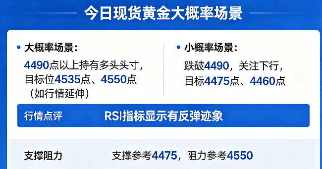 现货黄金短期行情走势与短线交易策略分析