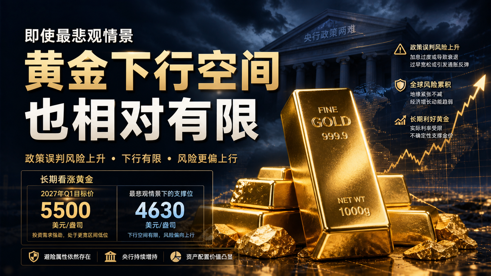 利空出尽还是错杀？黄金下方空间正在被锁定