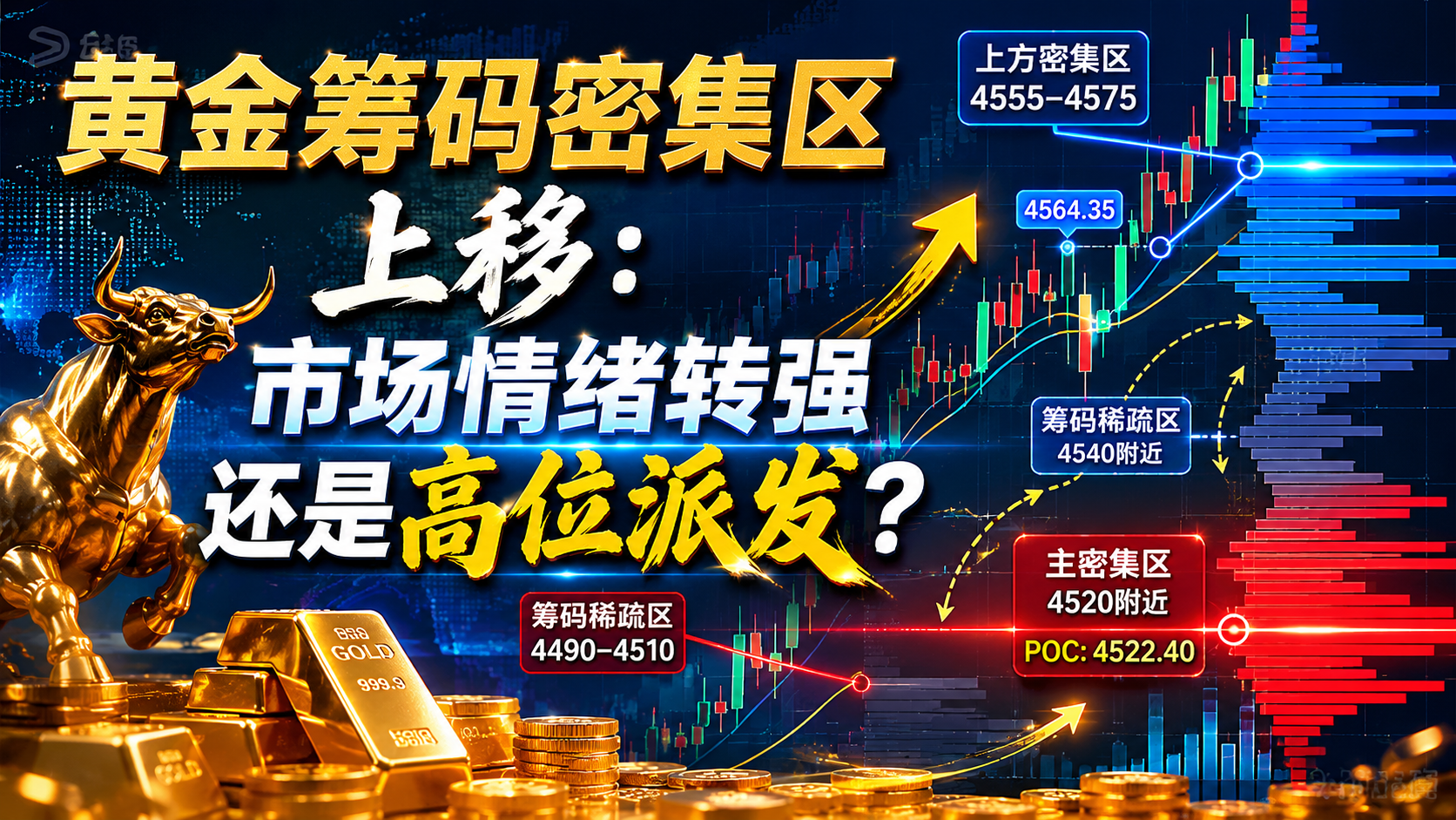 黄金筹码“双峰对峙”：4522成关键生命线，4575上方或迎变盘