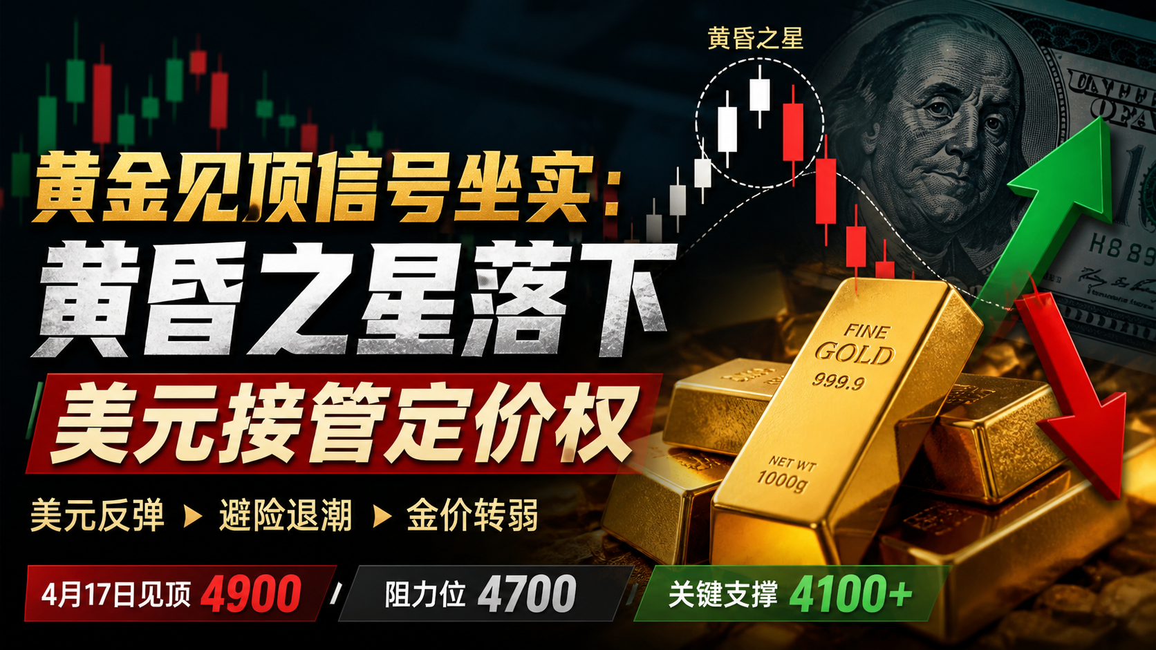 从4900受阻到趋势反转：黄金为何进入阶段性下行通道