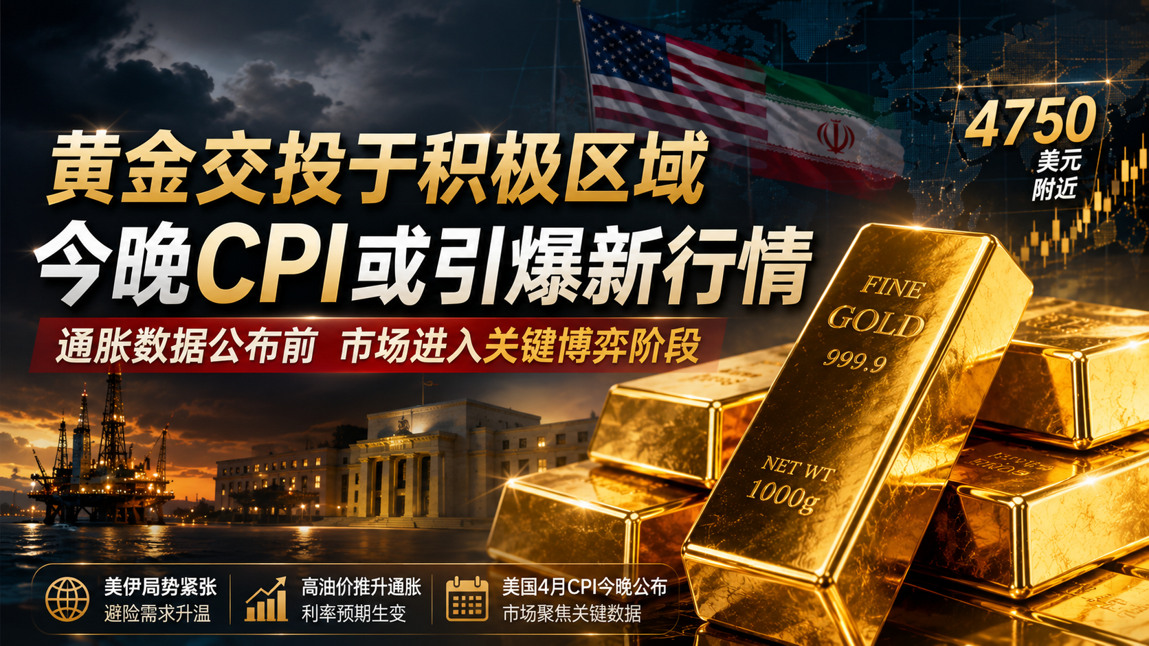 黄金4750附近震荡，市场等待美国通胀数据落地