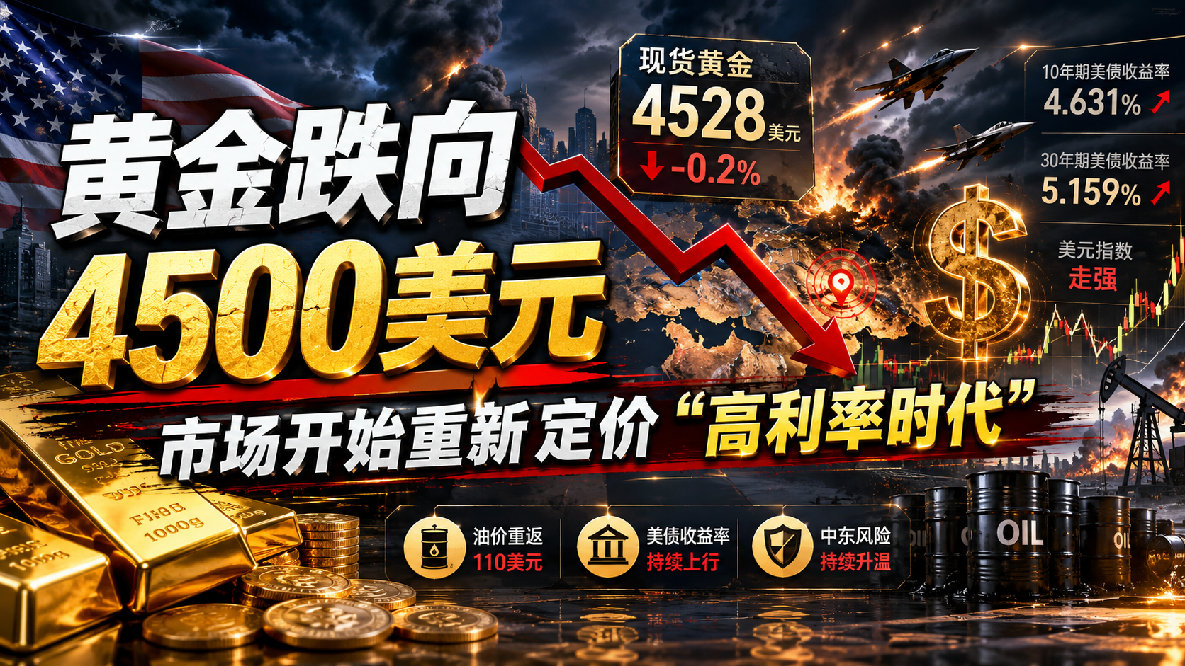 COMEX多空重新换手，黄金4500美元附近暗藏分歧