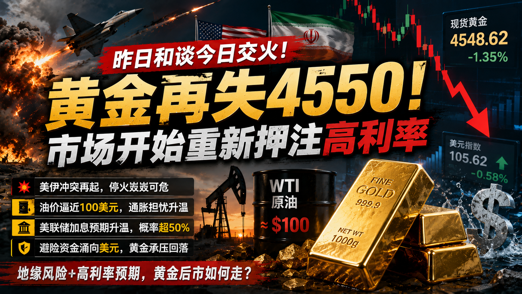 黄金短线转弱：市场从交易战争，切换到交易高利率