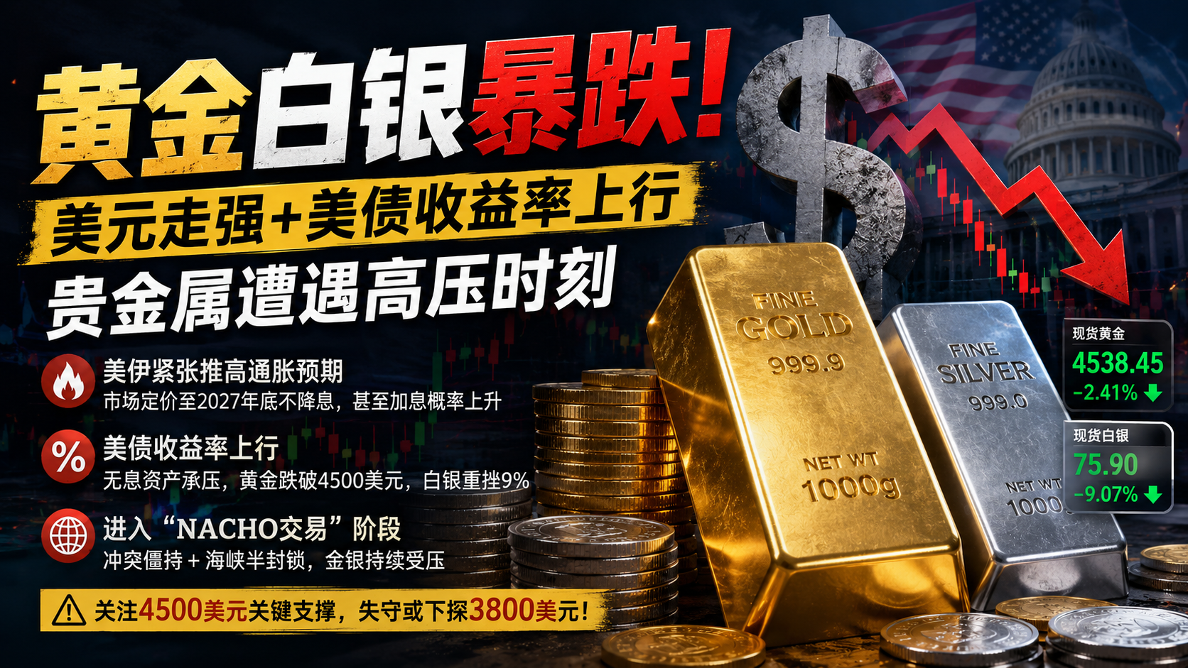 黄金白银遭遇“高压时刻”，市场逻辑已彻底切换？