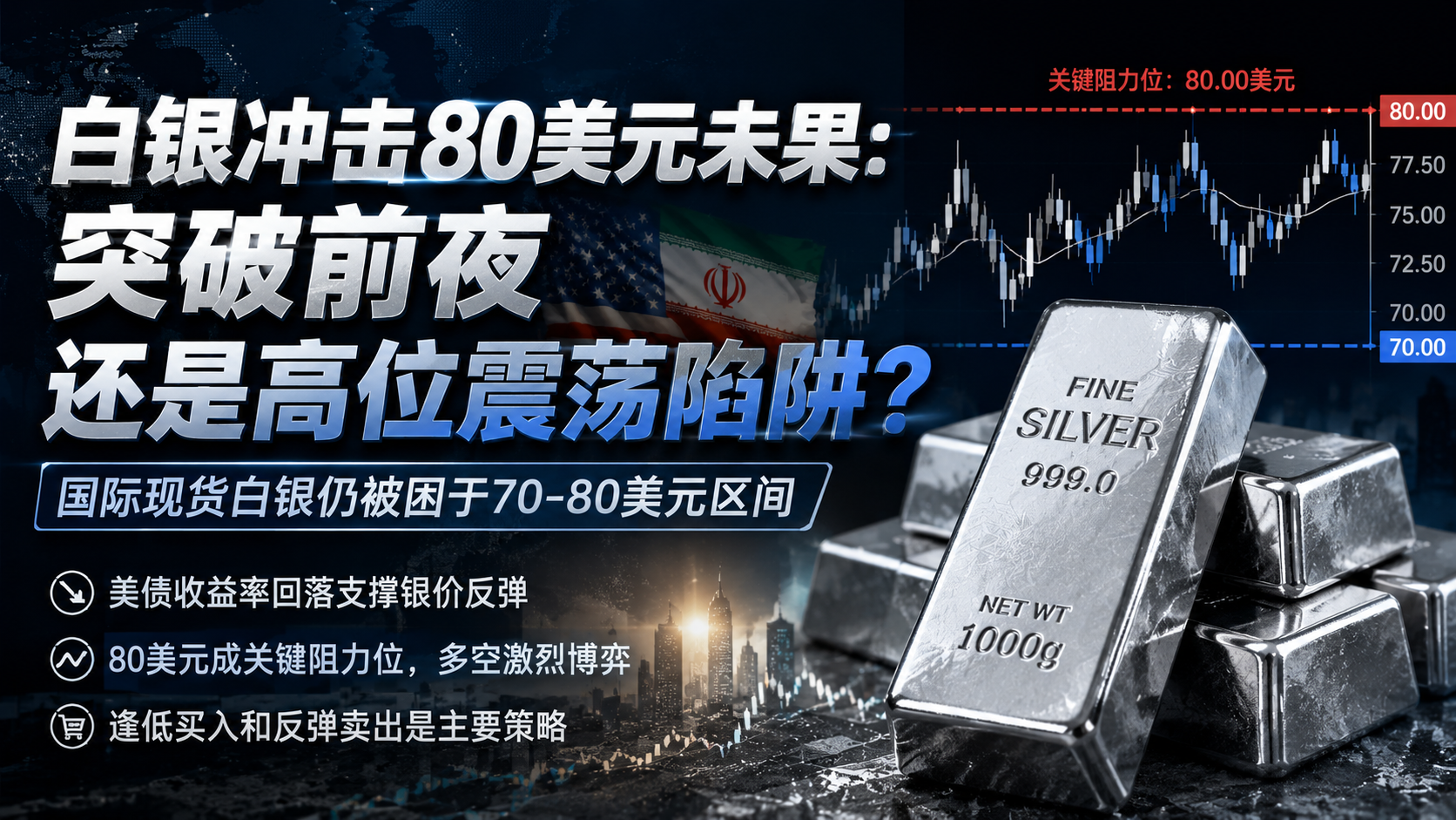 收益率回落推动白银反弹，80美元为何始终难破？