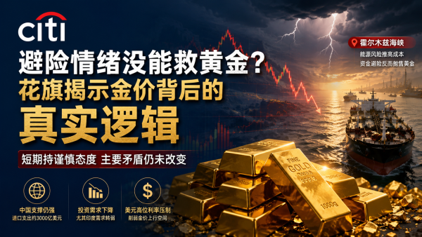 花旗警告：黄金真正的压力不是战争，而是资金开始撤退