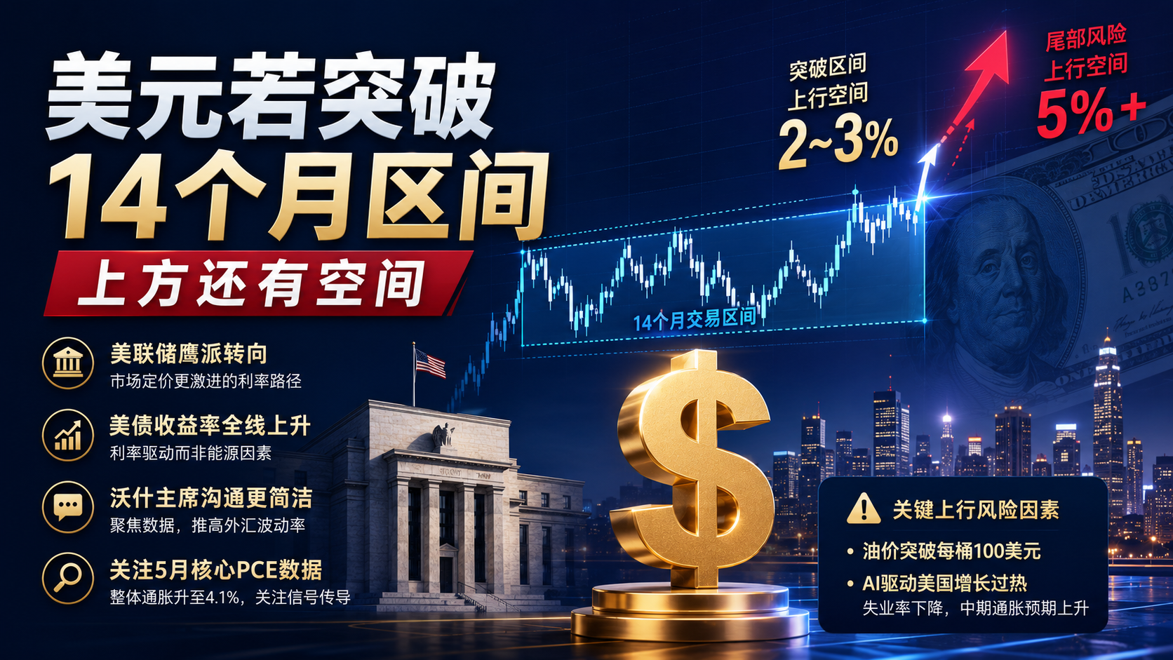 专题