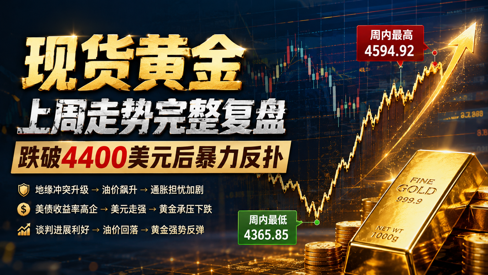 现货黄金上周走势完整复盘：跌破4400美元后强势反攻，多空鏖战异常激烈