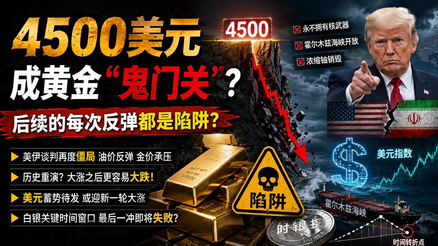 4500美元成黄金“生死线”？反弹越多，风险或许越大