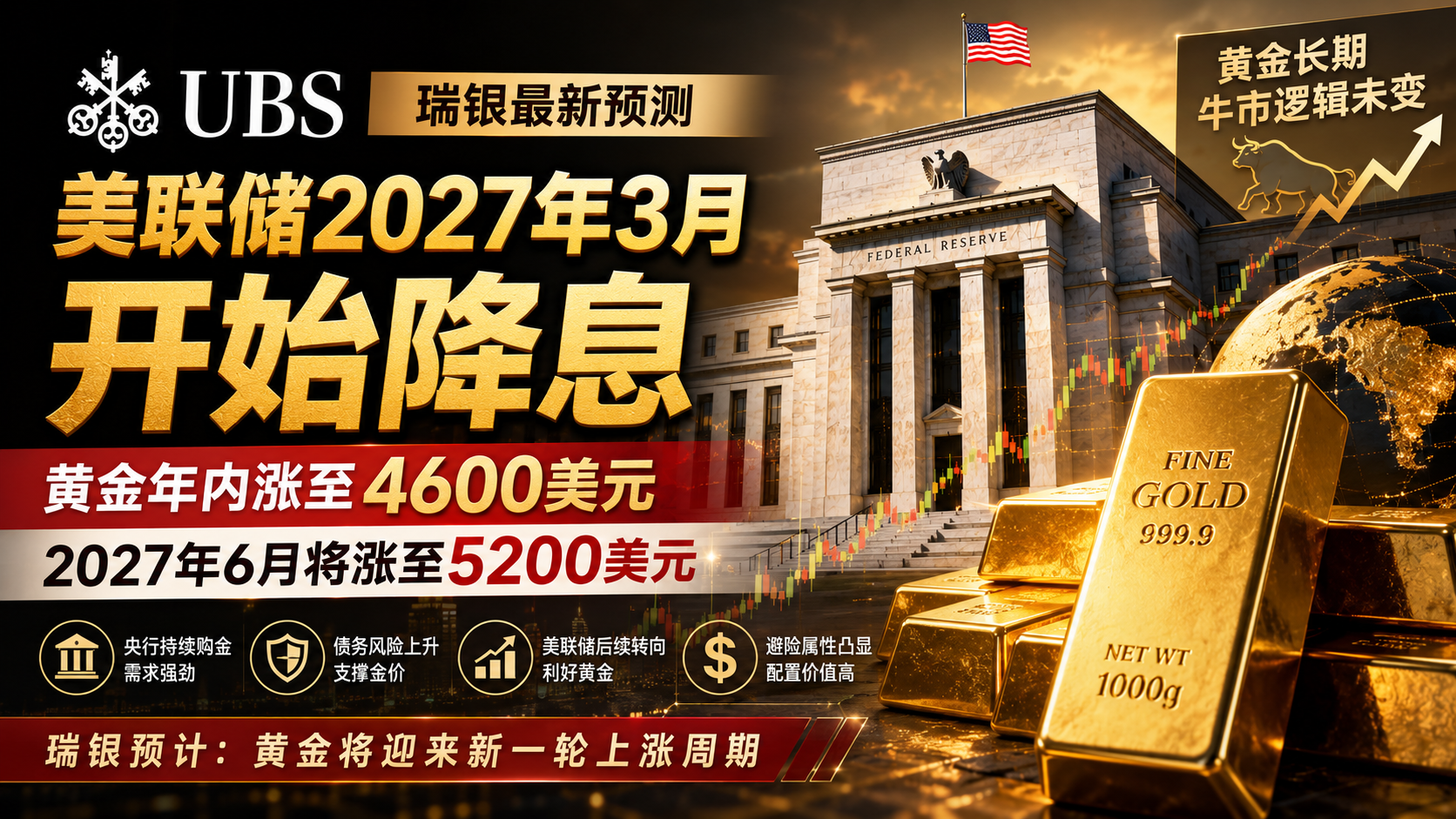 瑞银：美联储或至2027年才重启降息，黄金长期牛市逻辑未变，目标上看5200美元