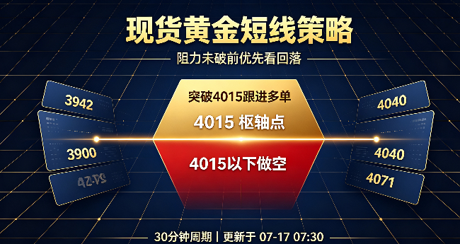 专题