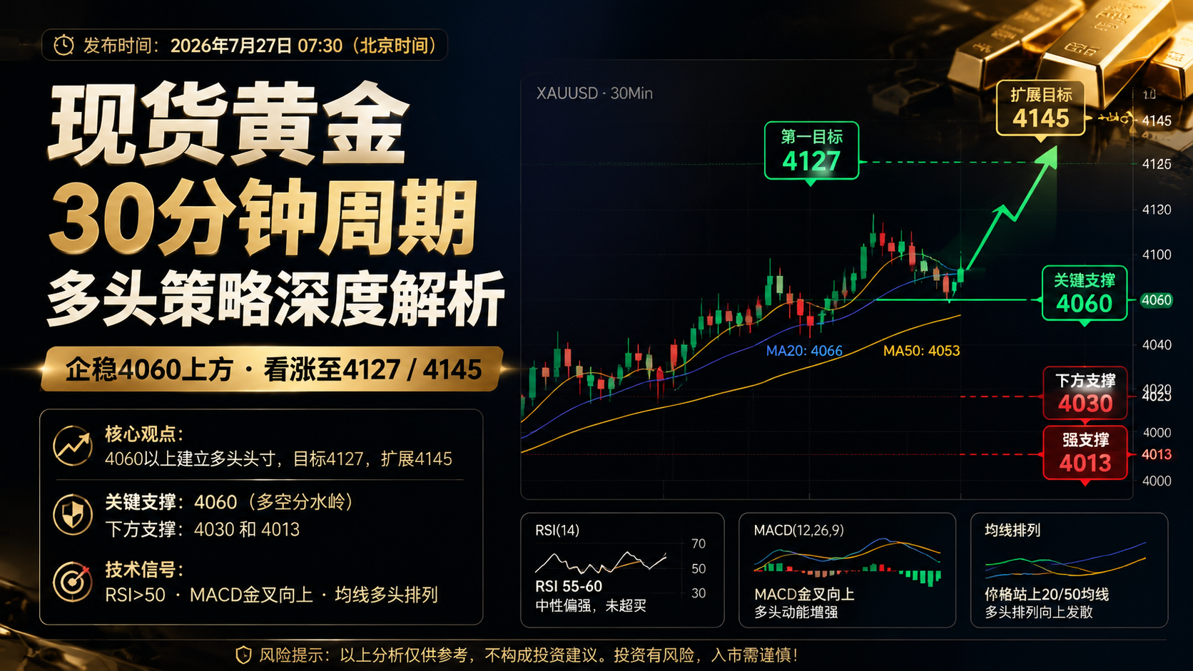 现货黄金30分钟周期多头策略深度解析