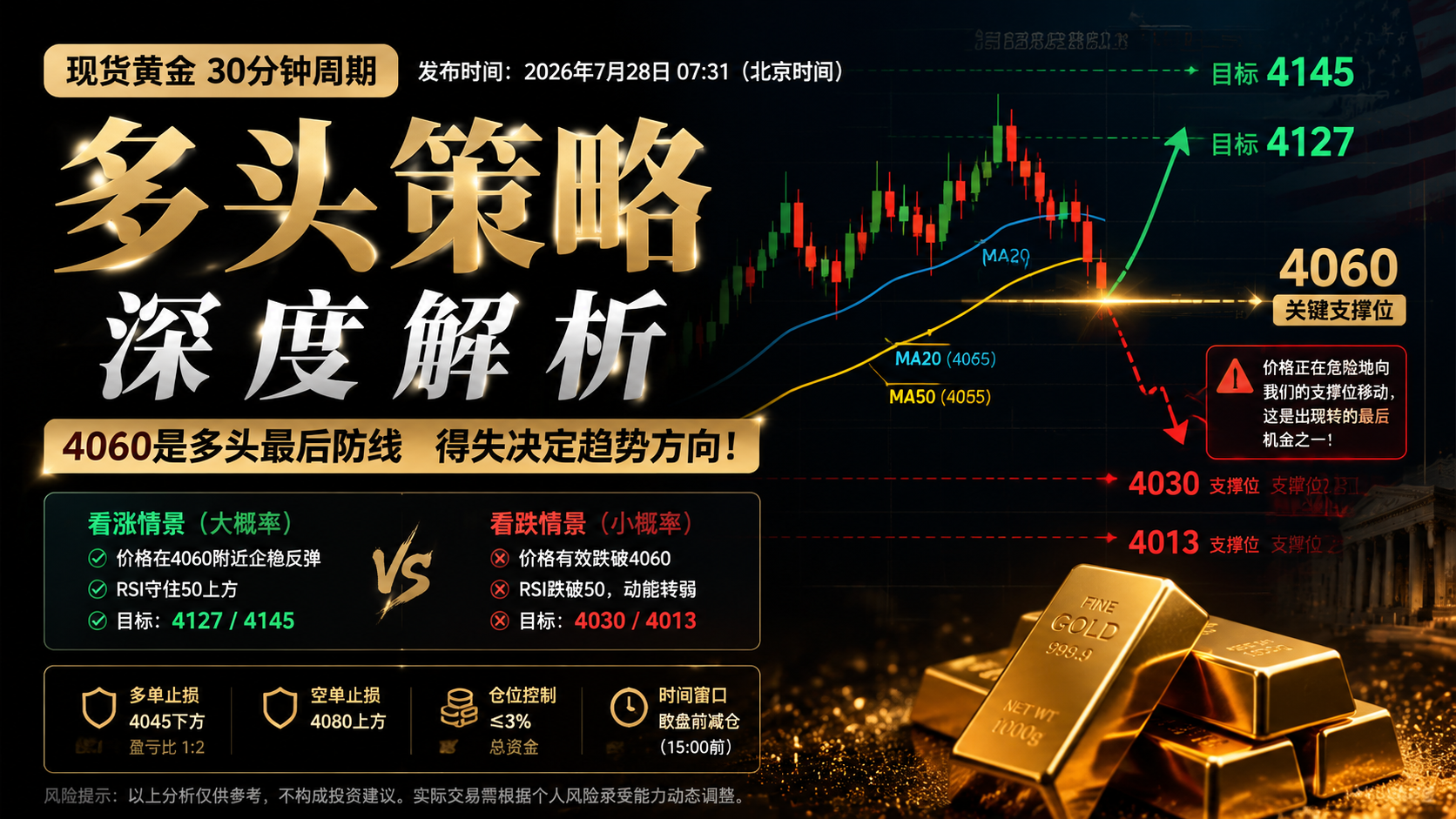 现货黄金30分钟周期多头策略深度解析