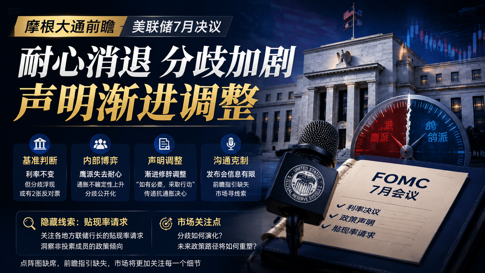 摩根大通前瞻美联储7月决议：耐心消退，分歧加剧，声明渐进调整
