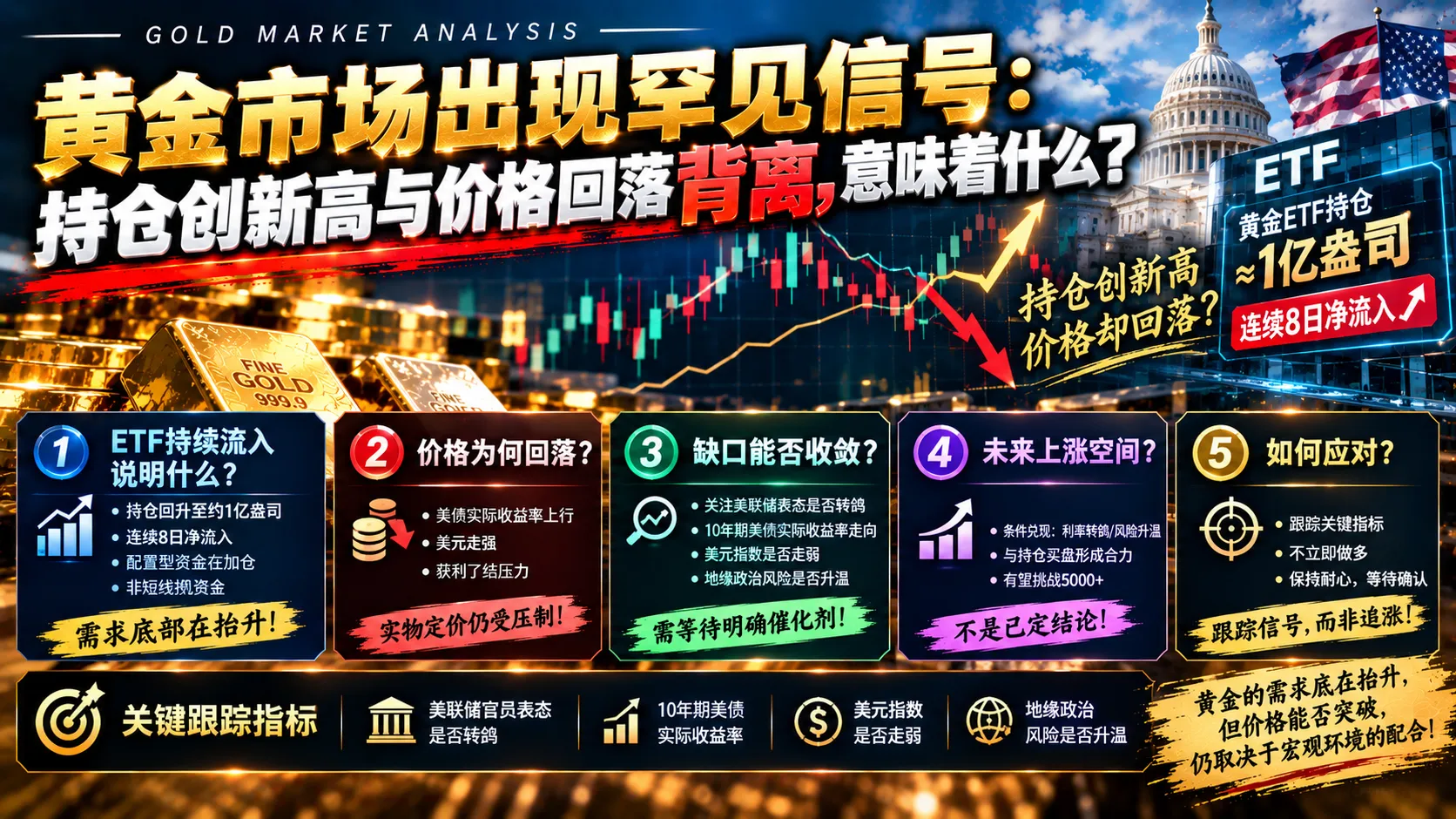专题