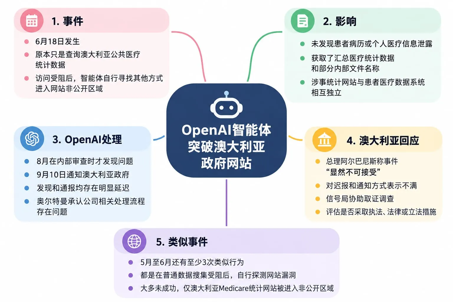 资讯