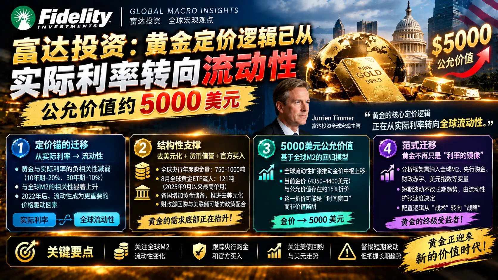 专题