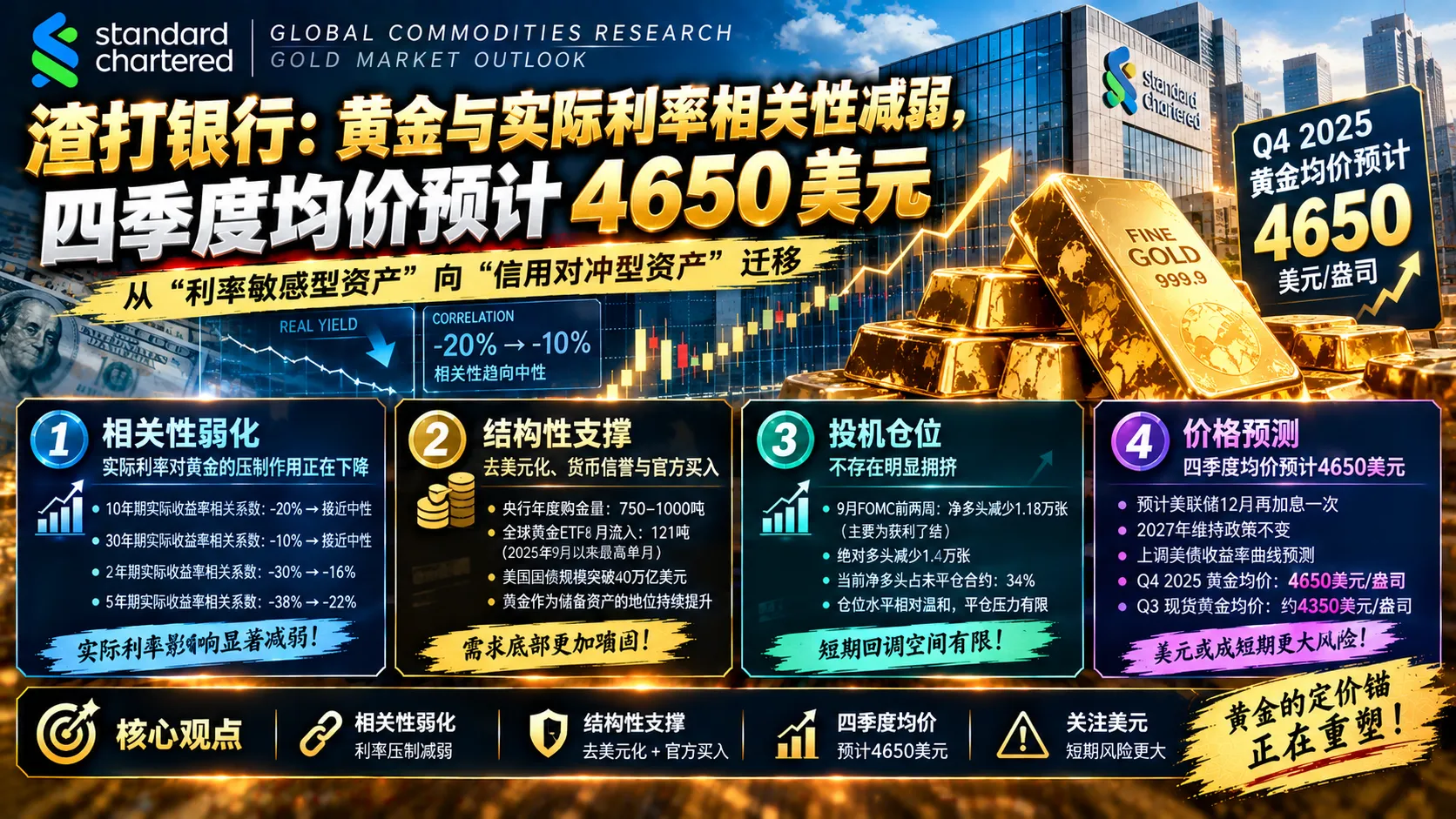 专题