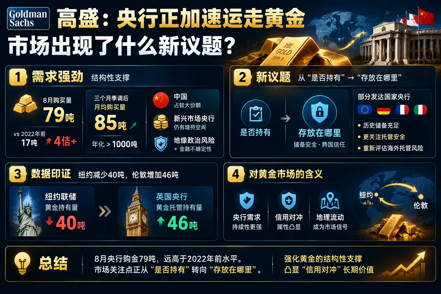专题