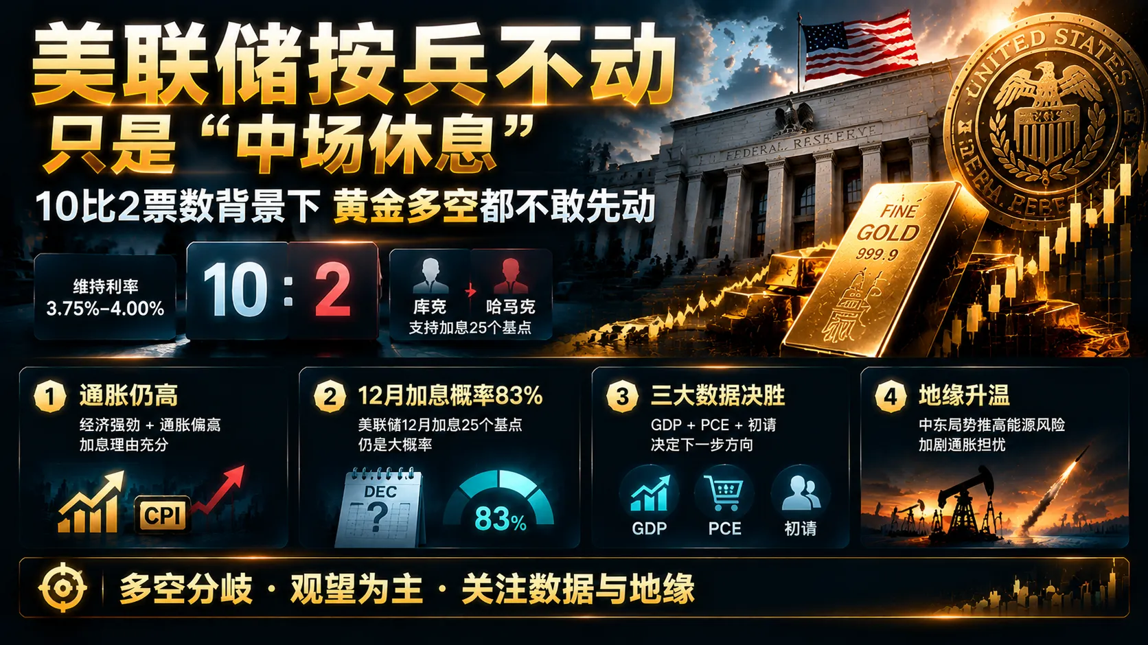 美联储按兵不动只是“中场休息”，10比2票数背景下黄金多空都不敢先动