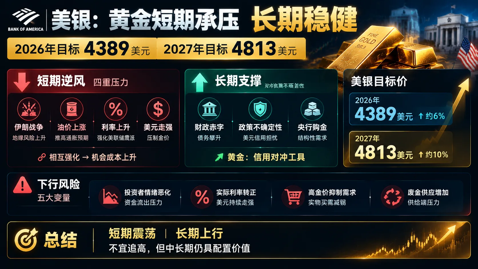 专题