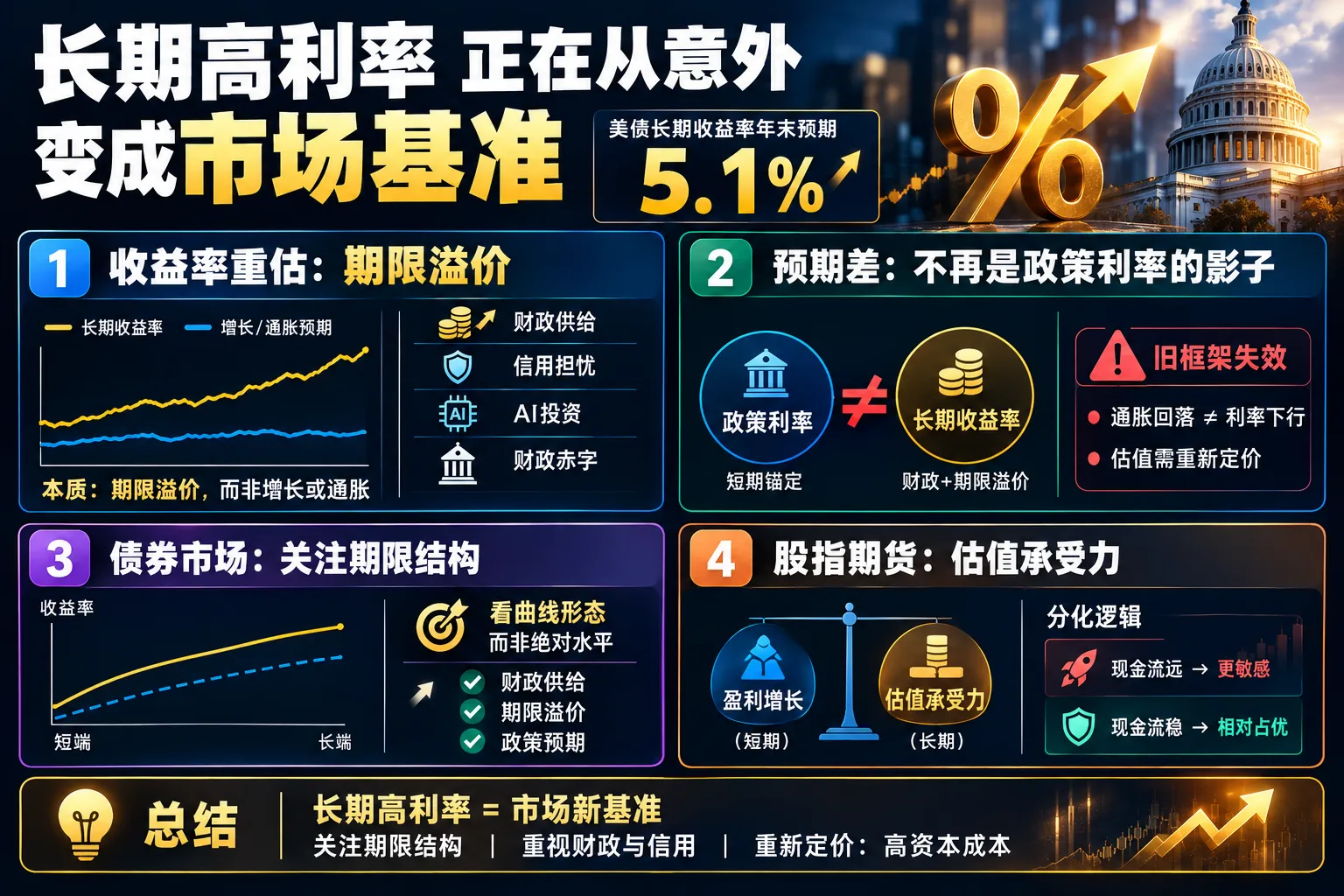 专题