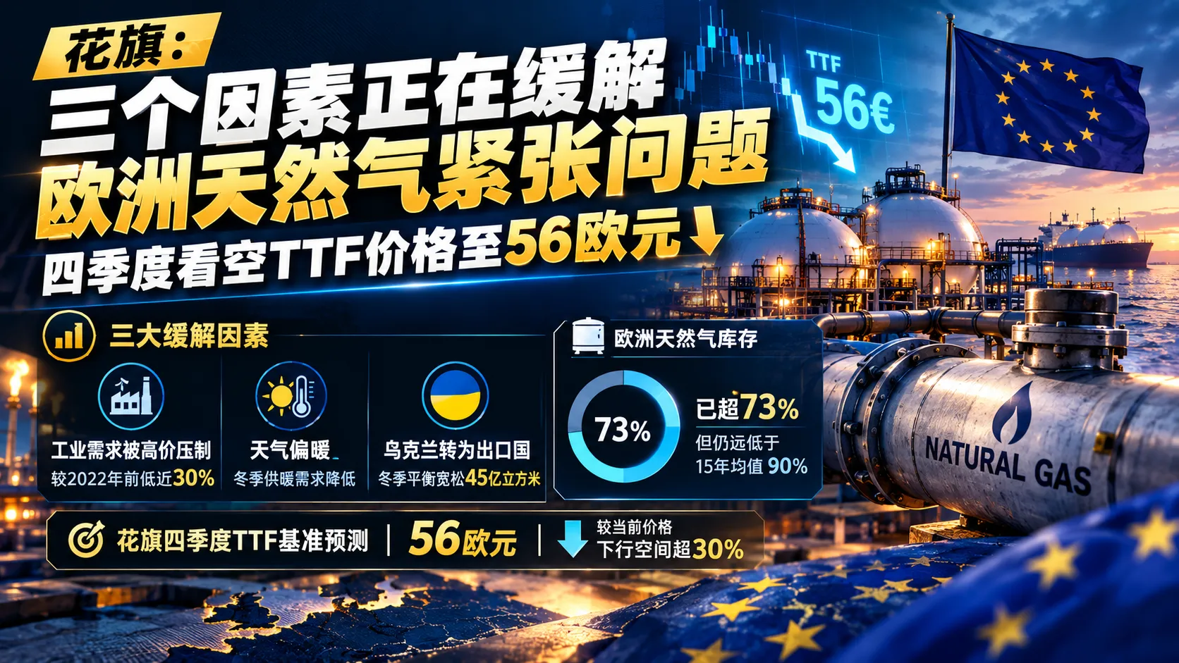 专题