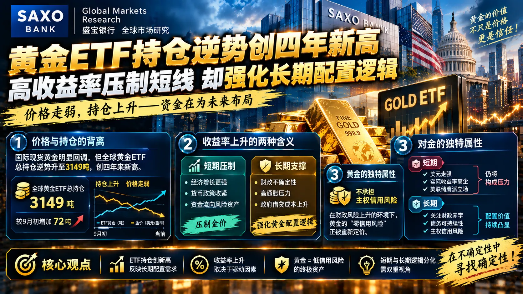 专题