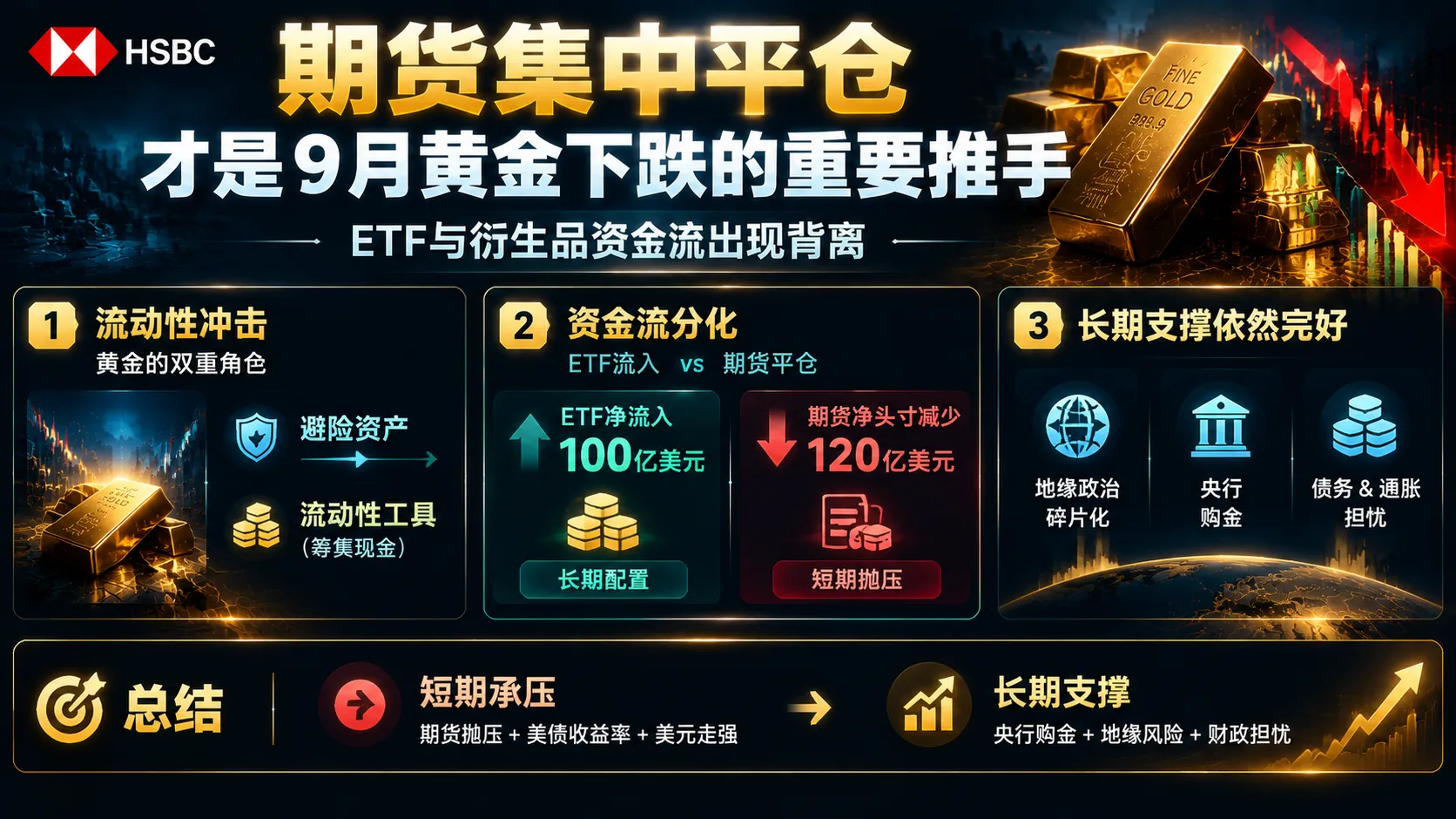 专题