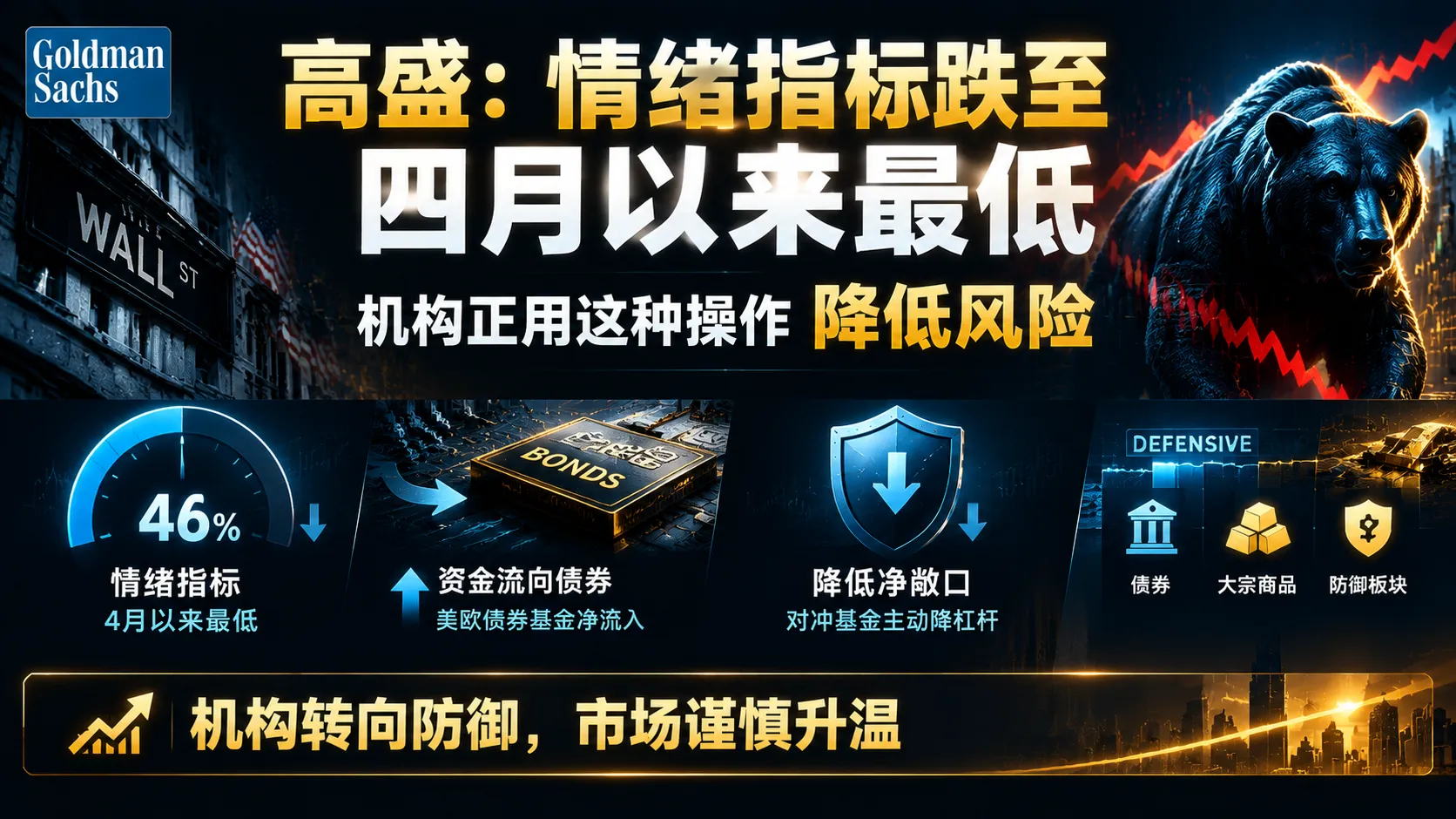 专题