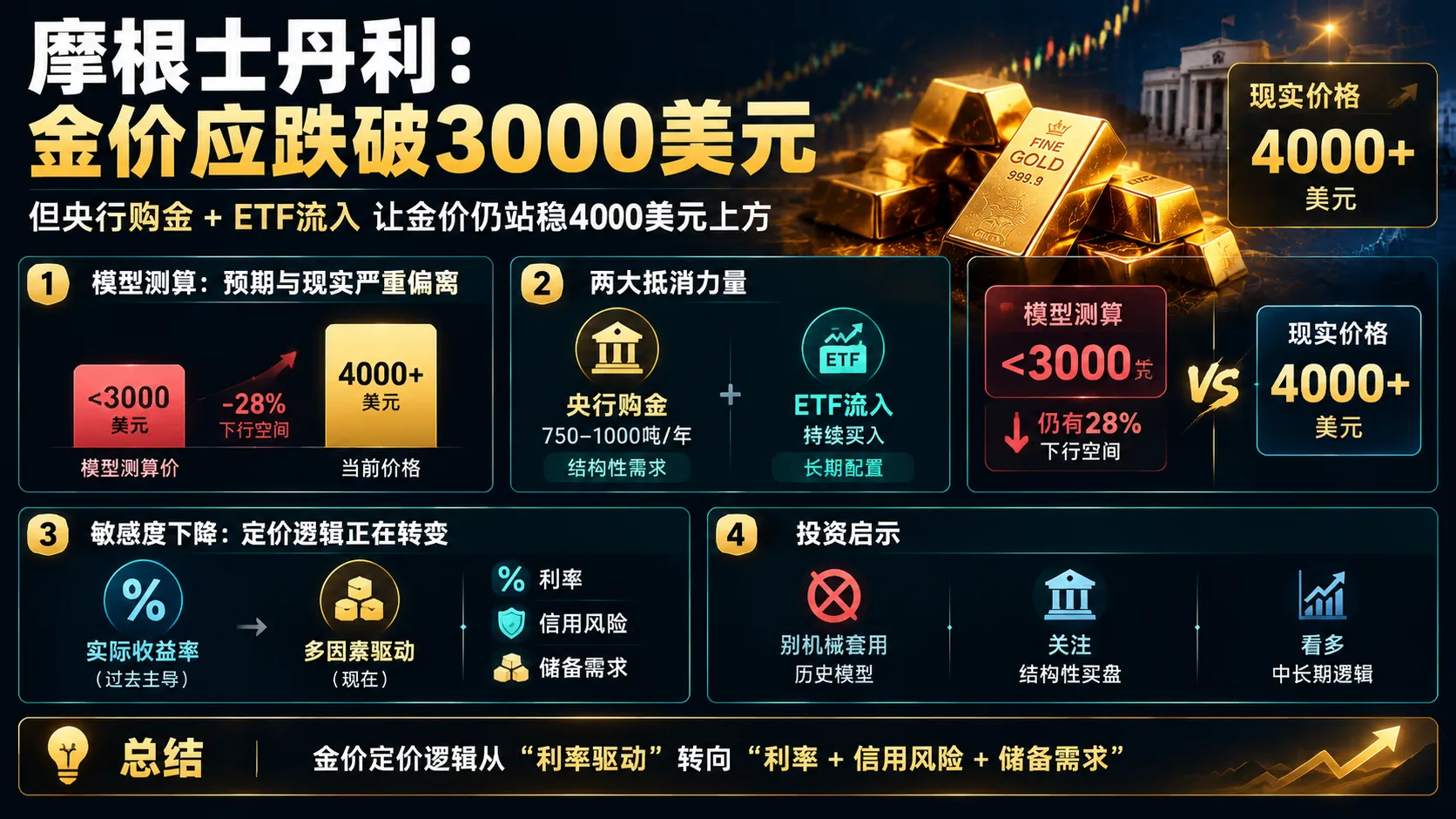 专题